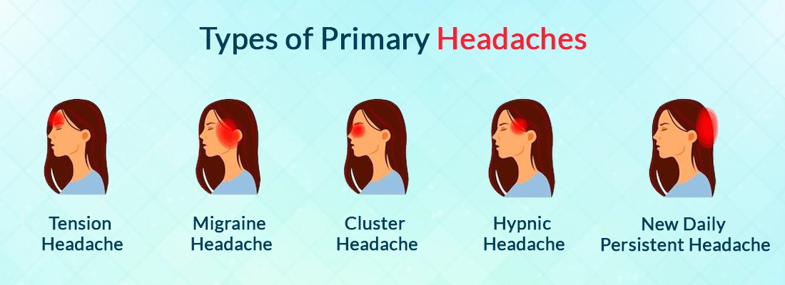 Types of Primary Headaches